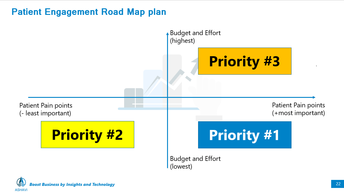 Patient Engagement Roadmap
